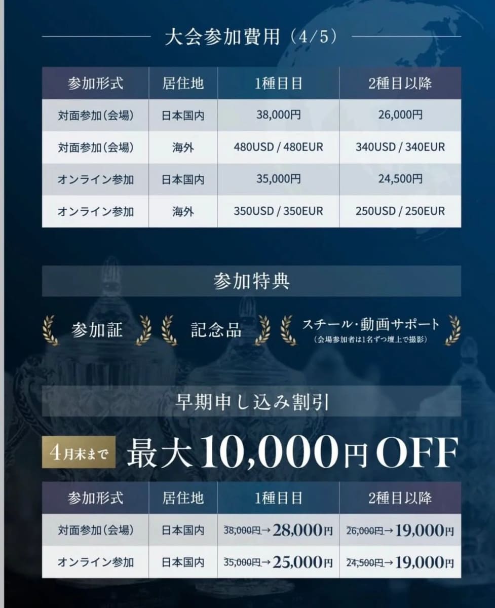 国际大赛技术研修